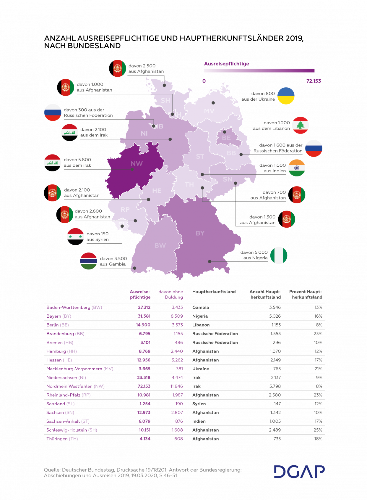 Deutsche Rückkehrpolitik Und Abschiebungen | DGAP